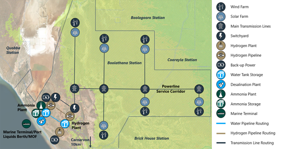 Boolathana Green Energy Platform Schematic