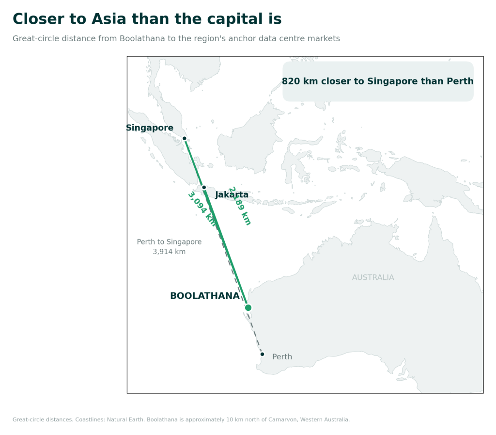 Gascoyne Green Energy Distance to Asian Markets Map